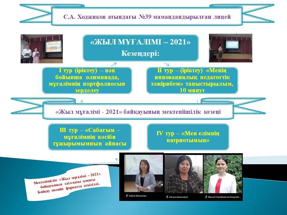 "Алматы жыл мұғалімі - 2021" байқауы