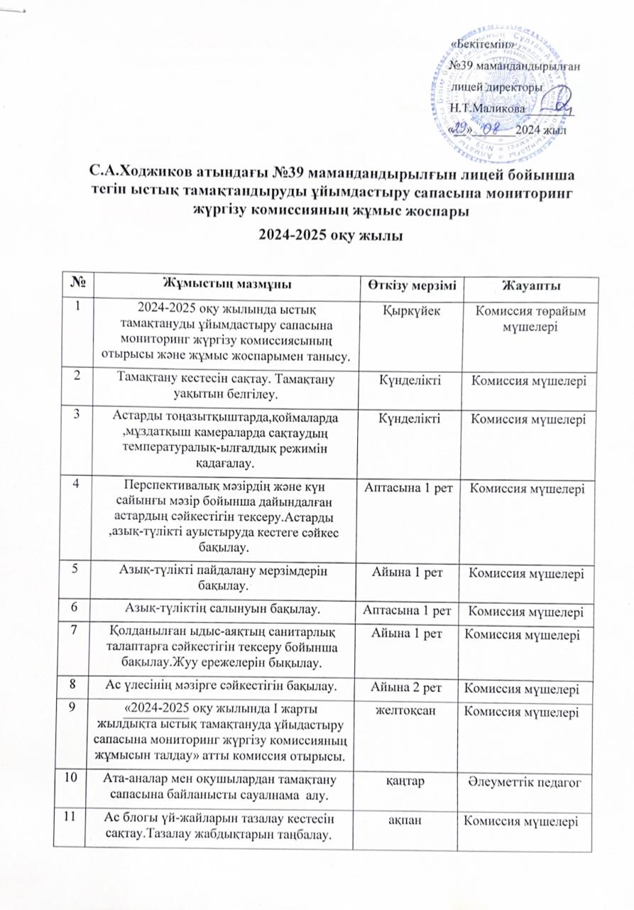 Тегін ыстық тамақты ұйымдастыру сапасына мониторинг жүргізу комиссиясының жұмыс жоспары