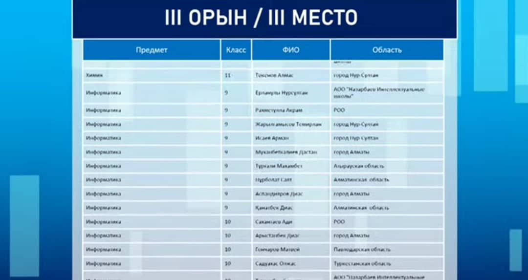 Жалпы білім беретін пәндер бойынша республикалық олимпиада