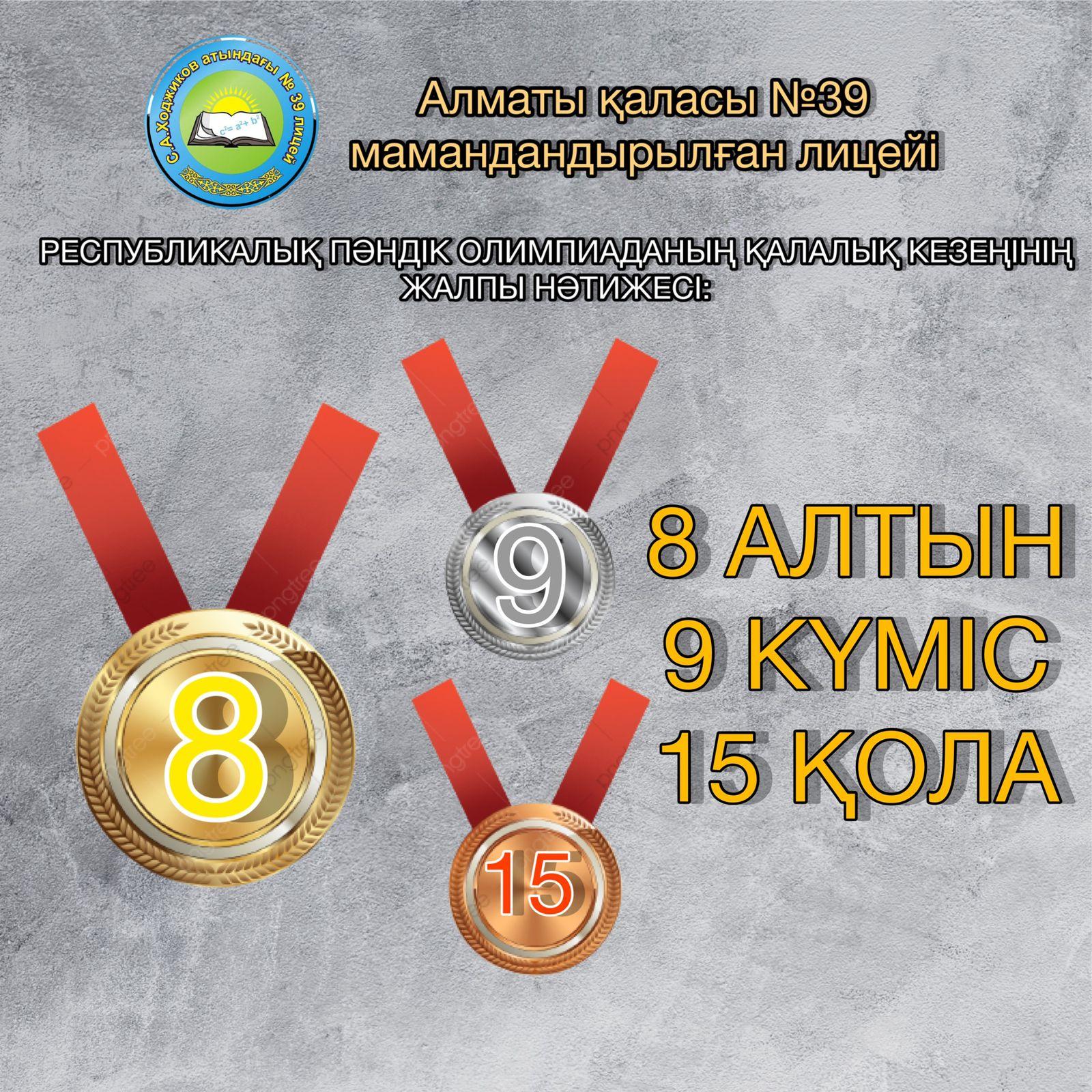 РЕСПУБЛИКАЛЫҚ ПӘНДІК ОЛИМПИАДАНЫҢ ҚАЛАЛЫҚ КЕЗЕҢІНІҢ ҚОРЫТЫНДЫСЫ