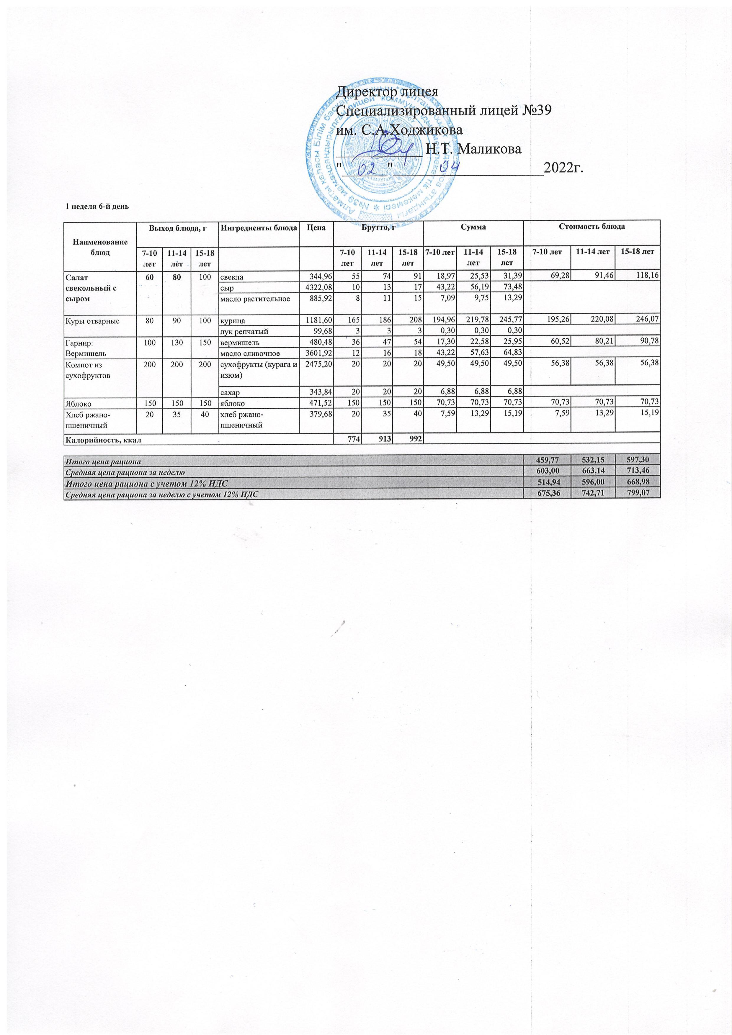 Ас мәзірі 02.04.2022ж