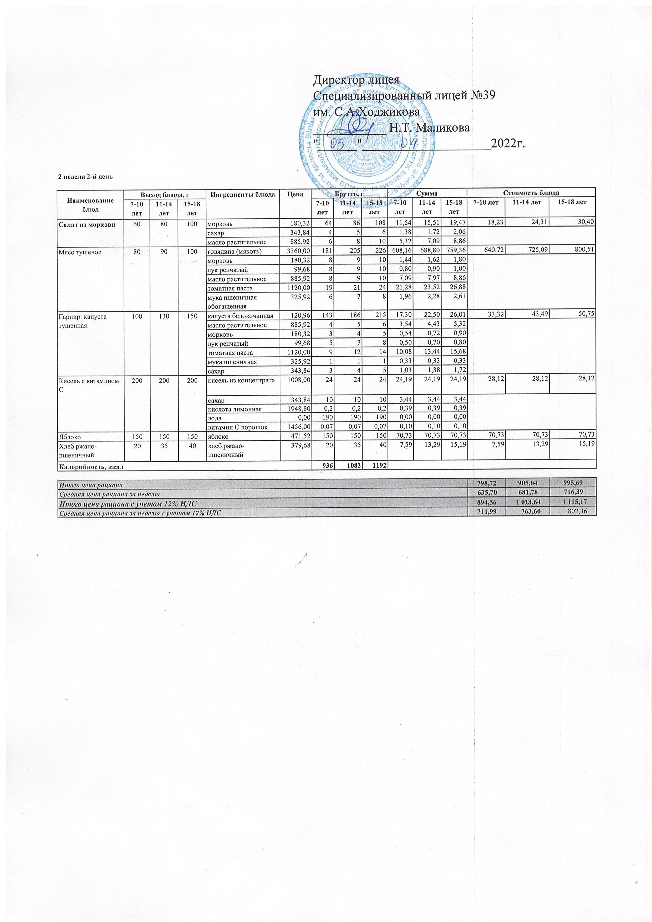 Ас мәзірі 05.04.2022ж