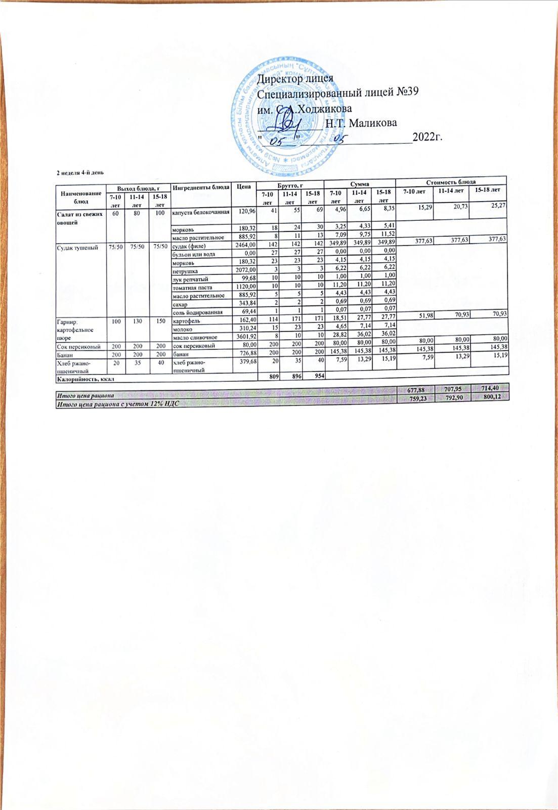 Ас мәзірі 05.05.2022