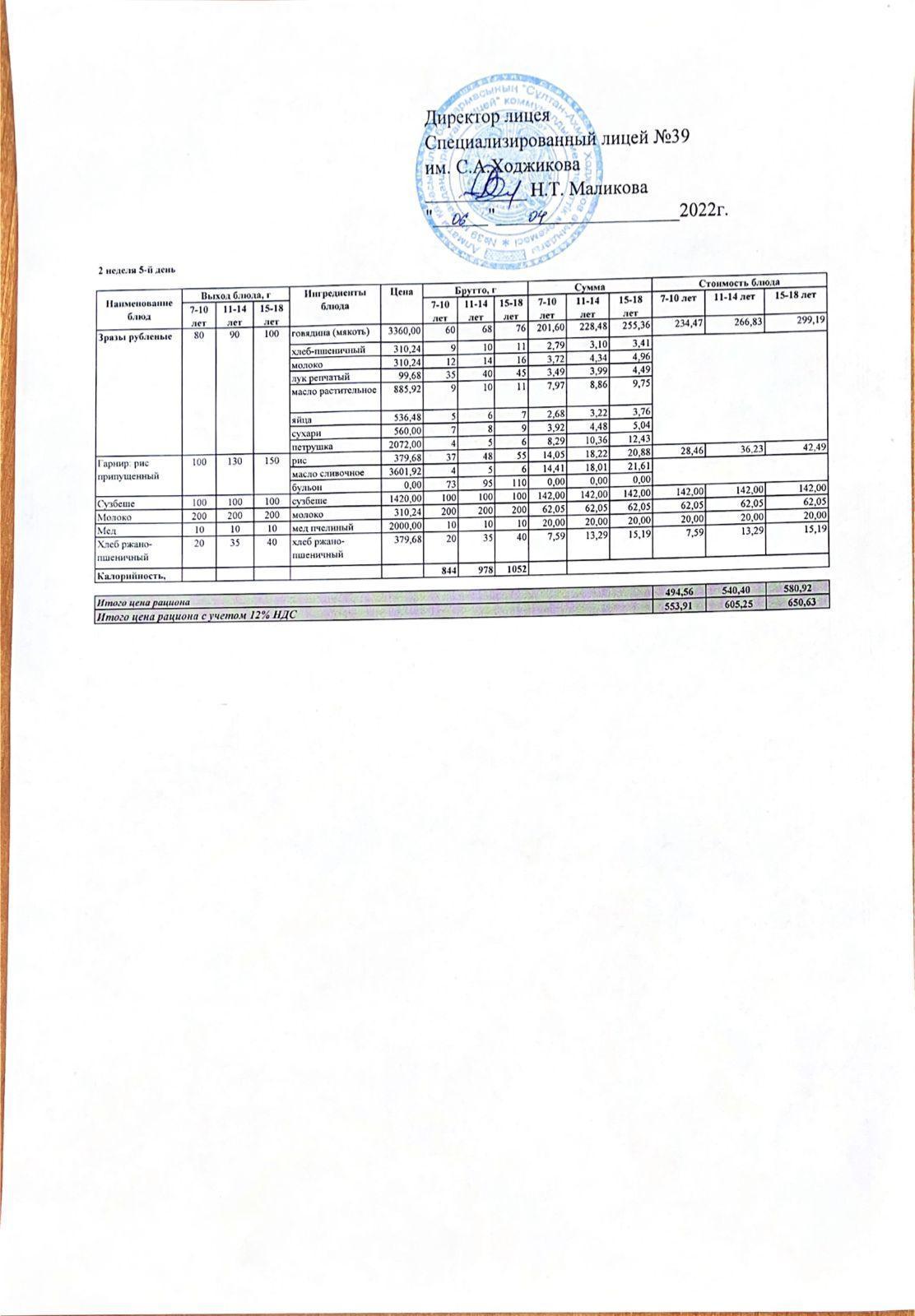 Ас мәзірі 06.05.2022