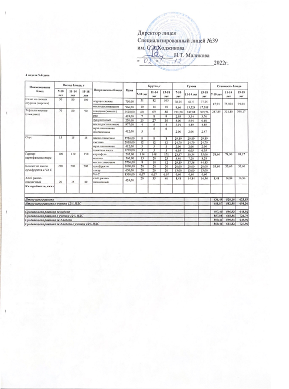 Ас мәзірі 02.12.2022ж