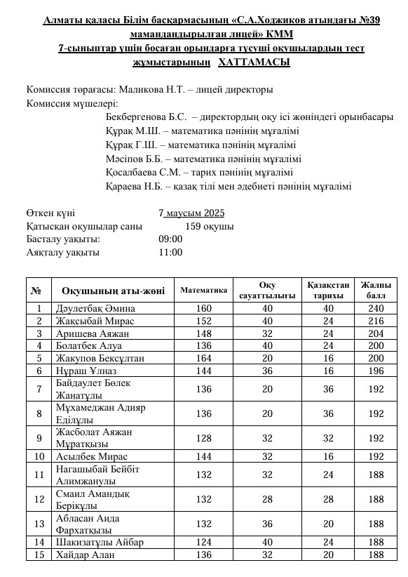 7-сыныптар үшін босаған орындарға қабылдау емтиханының ХАТТАМАСЫ