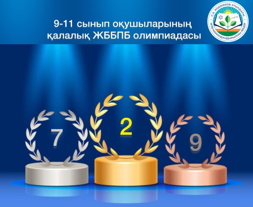 9-11 сынып оқушыларының қалалық ЖББПБ олимпиадасының нәтижесі
